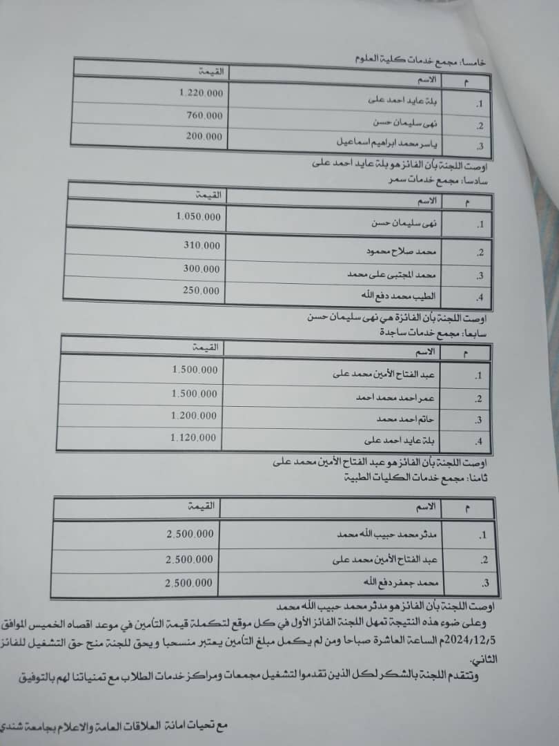 نتيجة ترسية عطاءات ايجار كافتيريات ومراكز خدمات بجامعة شندي