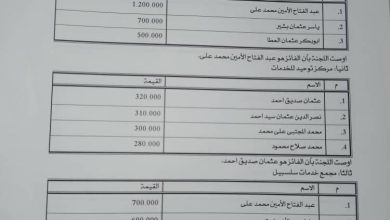 نتيجة ترسية عطاءات ايجار كافتيريات ومراكز خدمات بجامعة شندي